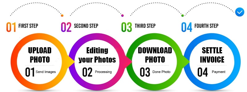 How Our Service Works in Photo Editing Company