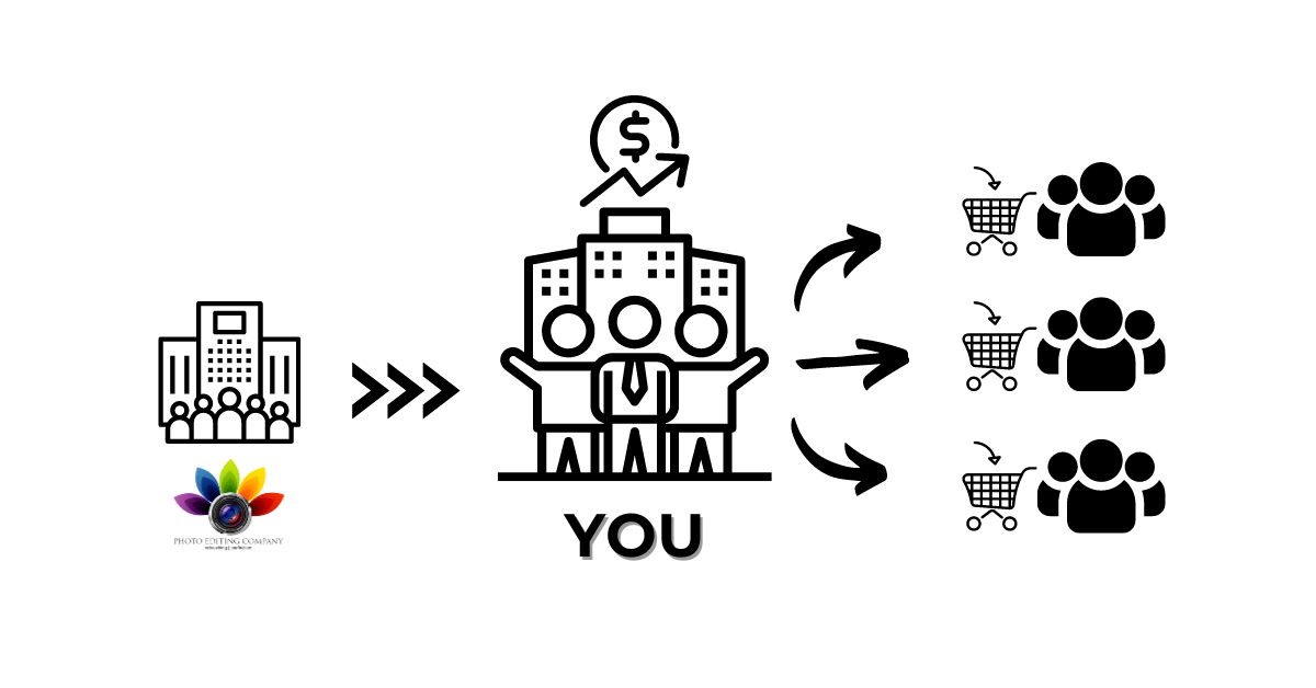 A visualization of reseller agreement partnership